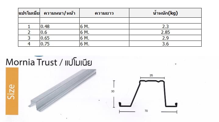 แปรโมเนีย